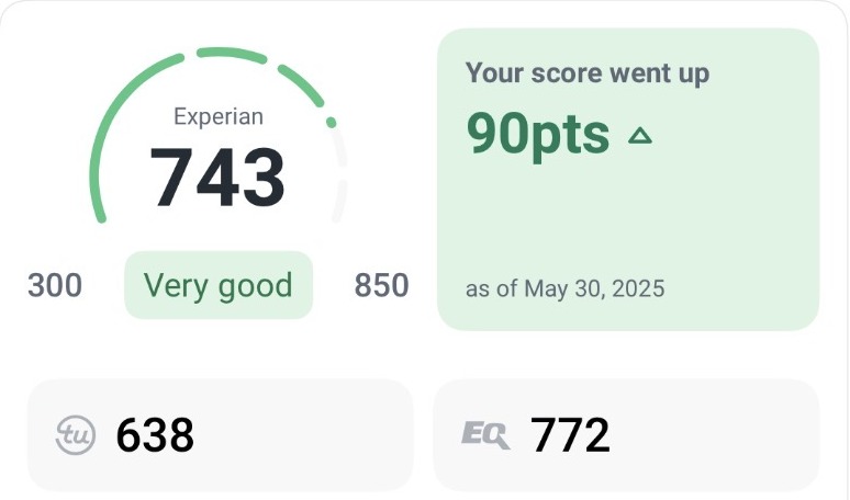 Credit dashboard showing an Experian score of 743, up 90 points